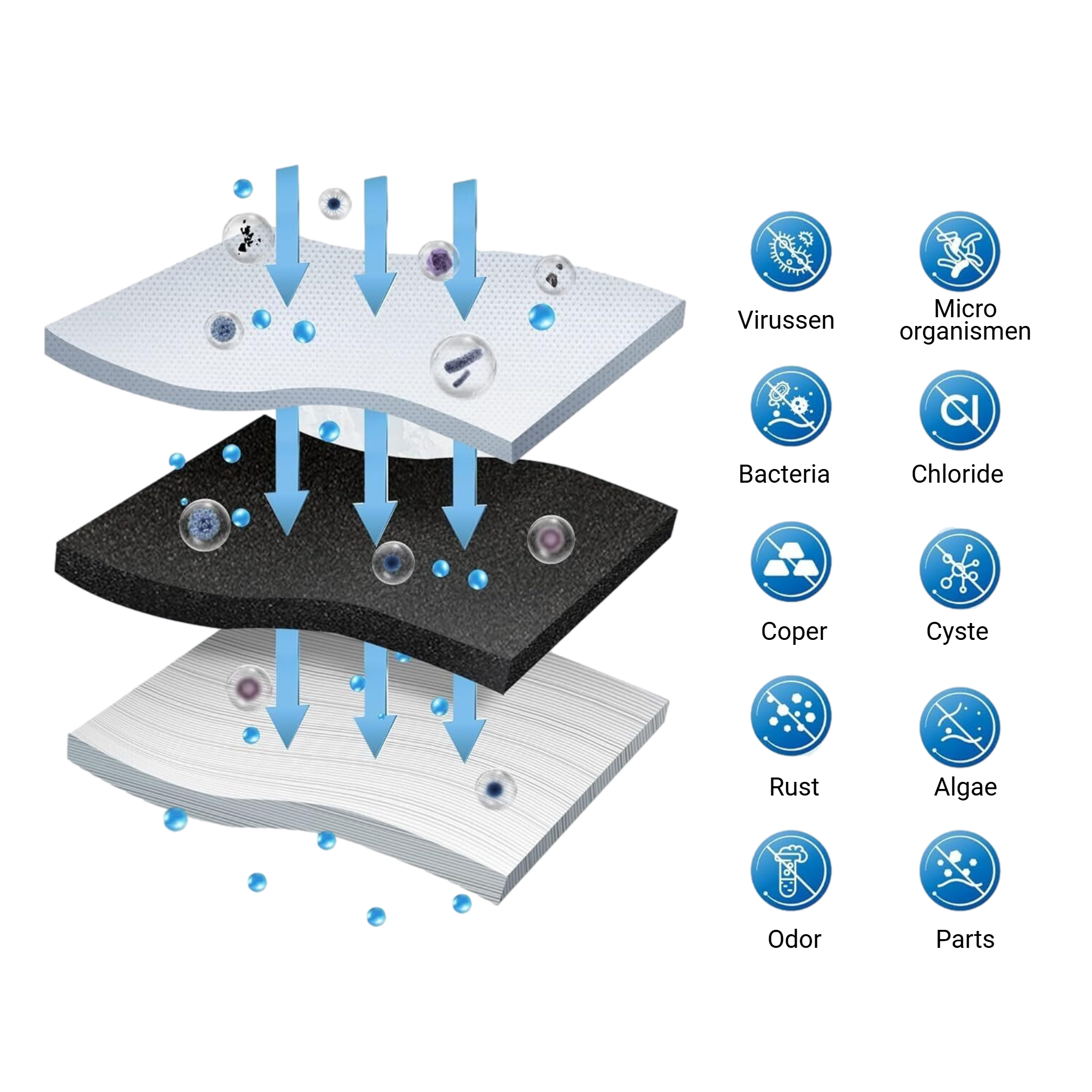 Vitasense Waterfiltersysteem