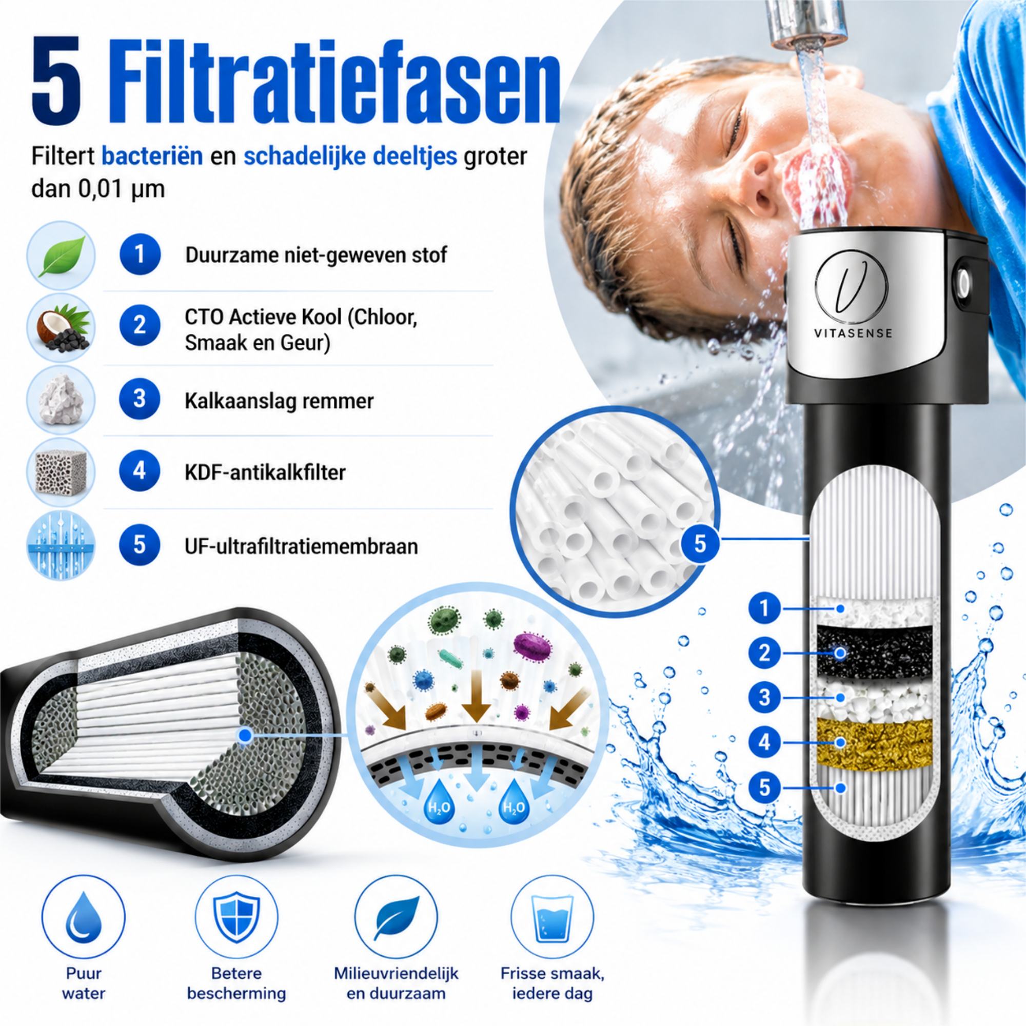 Vitasense Waterfiltersysteem