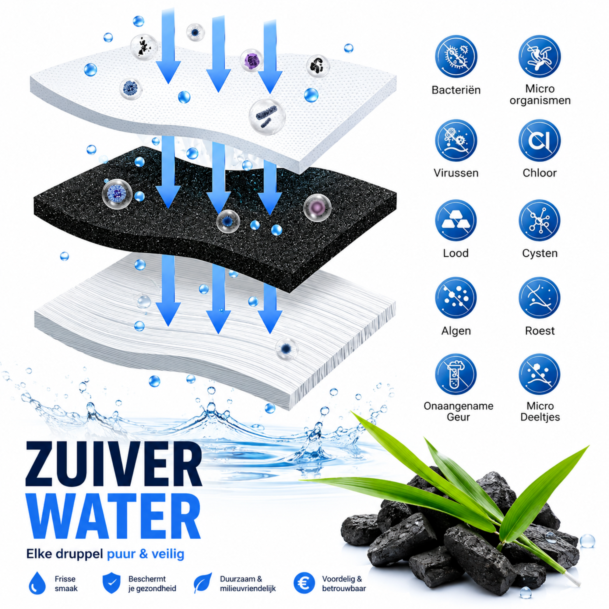Vitasense Waterfiltersysteem